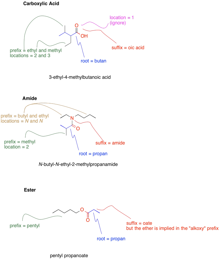 functional-groups